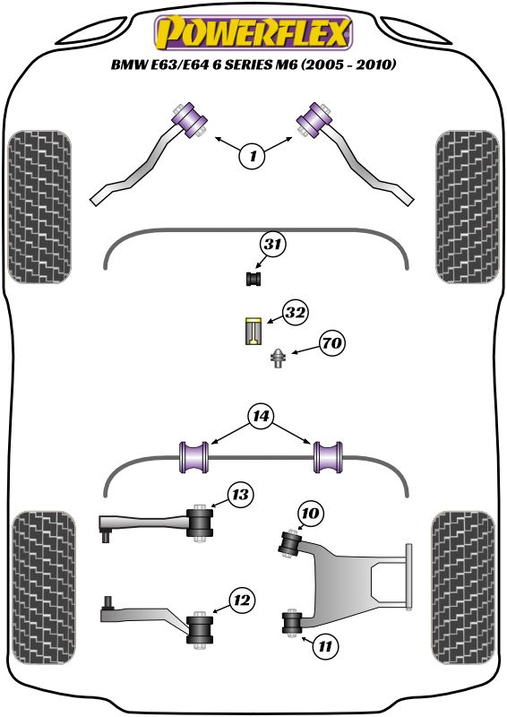 Front Radius Arm To Chassis Bush